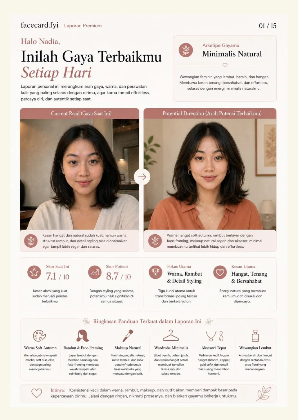 Pratinjau report personal Facecard · 1